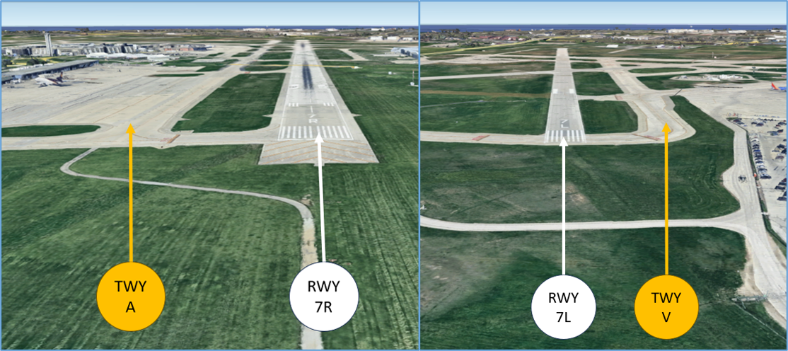 Parallel RWYs with staggered thresholds present the risk of landing on the wrong RWY. 