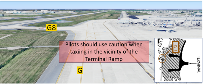 Hot Spot 1: Limited wingtip clearance on TWY G near Concourse Bravo due to aircraft pushbacks. Maintain vigilance exiting RWY 11/29 on TWY G8 and when taxiing on TWY G. High Traffic area.