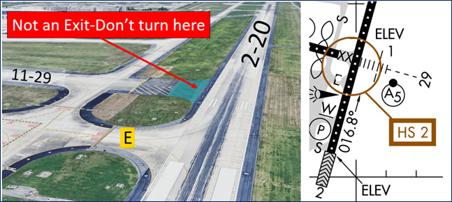 Hot Spot 2 Green painted over-run for RWY 11/29 can be misinterpreted for TWY E when landing RWY 2/20.