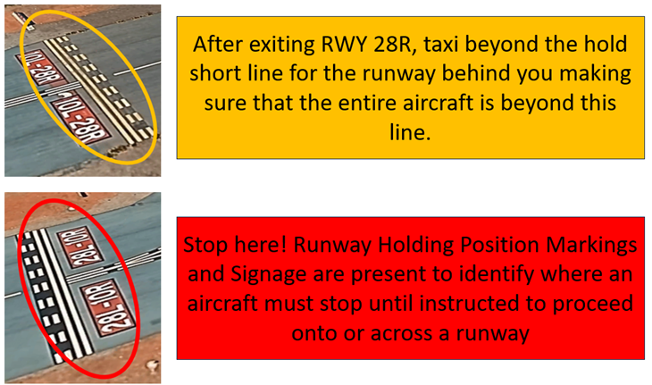 Aircraft landing RWY 28R and exiting onto TWY M sometime cross RWY 28L without authorization.
