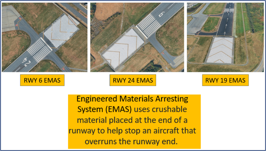 The RWY 1 threshold is displaced 770’ and the RWY 19 threshold is displaced 767’. The RWY overruns with the yellow chevrons are not available for taxiing. Engineered Material Arresting Systems (EMAS) is located at the departure ends of RWY 6, RWY 19 and RWY 24.