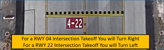 Risk exists where pilots will turn in the wrong direction during Intersection Takeoffs. 