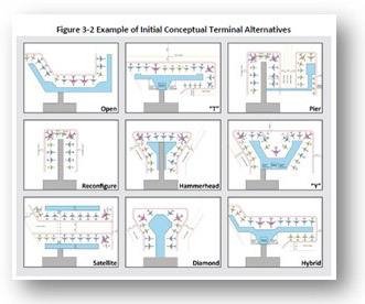 Terminals
