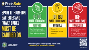 PackSafe - Spare lithium-ion batteries and power banks poster