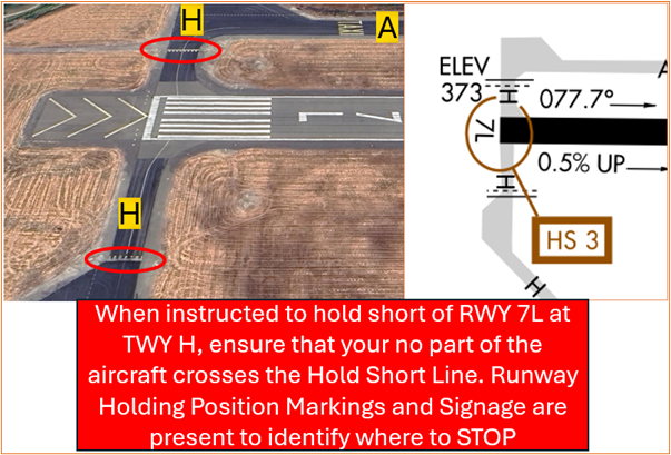 Pilots instructed to hold short of RWY 7L at TWY H sometimes fail to comply.