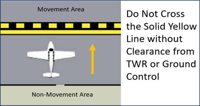 Do not cross the solid yellow line without clearance from TWR or ground control.