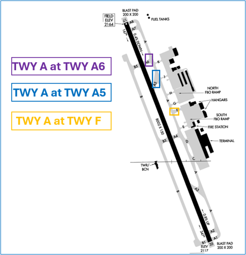 Due to the occasional overflow parking and positioning of A320 aircraft on the south FBO ramp, visibility to several of the movement areas become obstructed and not visible from the AVL ATCT. 
