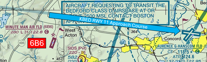 Minute Man Air Field (6B6) is located 1.9 nautical miles south of the Laurence G. Hanscom Field Airport (KBED), runway 11 final approach course.  