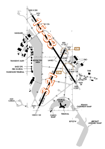 chs airport diagram
