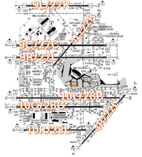 ORD Airport Diagram