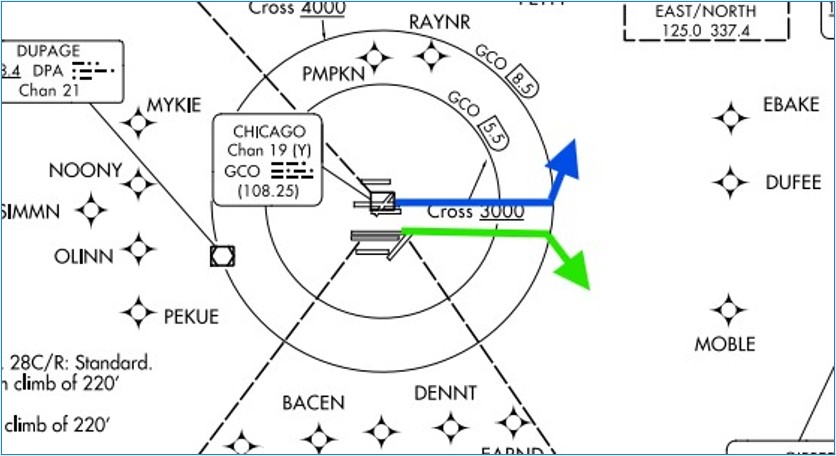 The Hazard: Parallel Departures Wrong Turn Conflicts