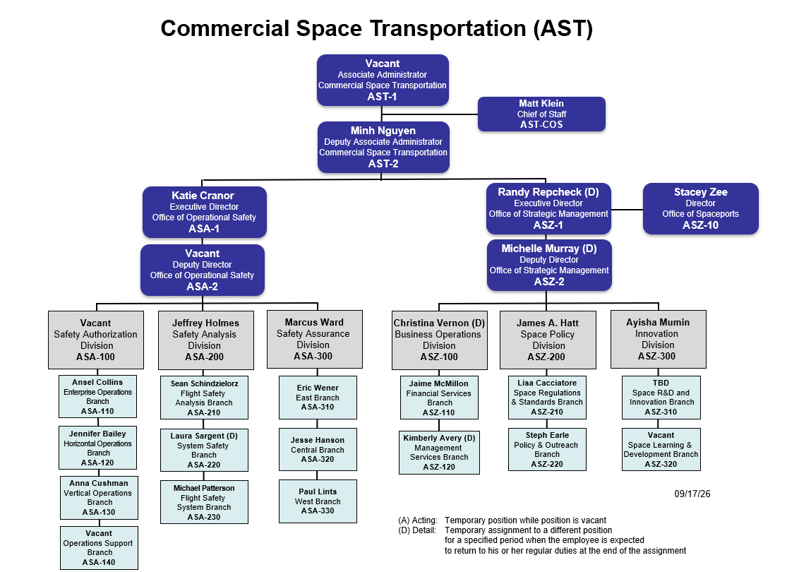 AST Org Chart
