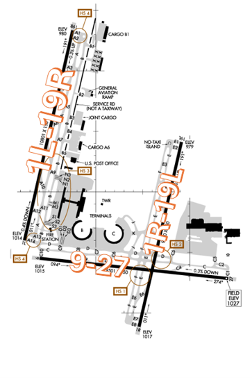 MCI Airport Diagram