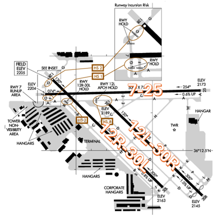 VGT Airport Diagram