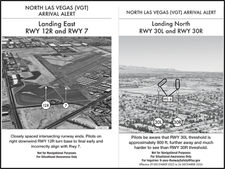 Wrong Airport Landing Risk