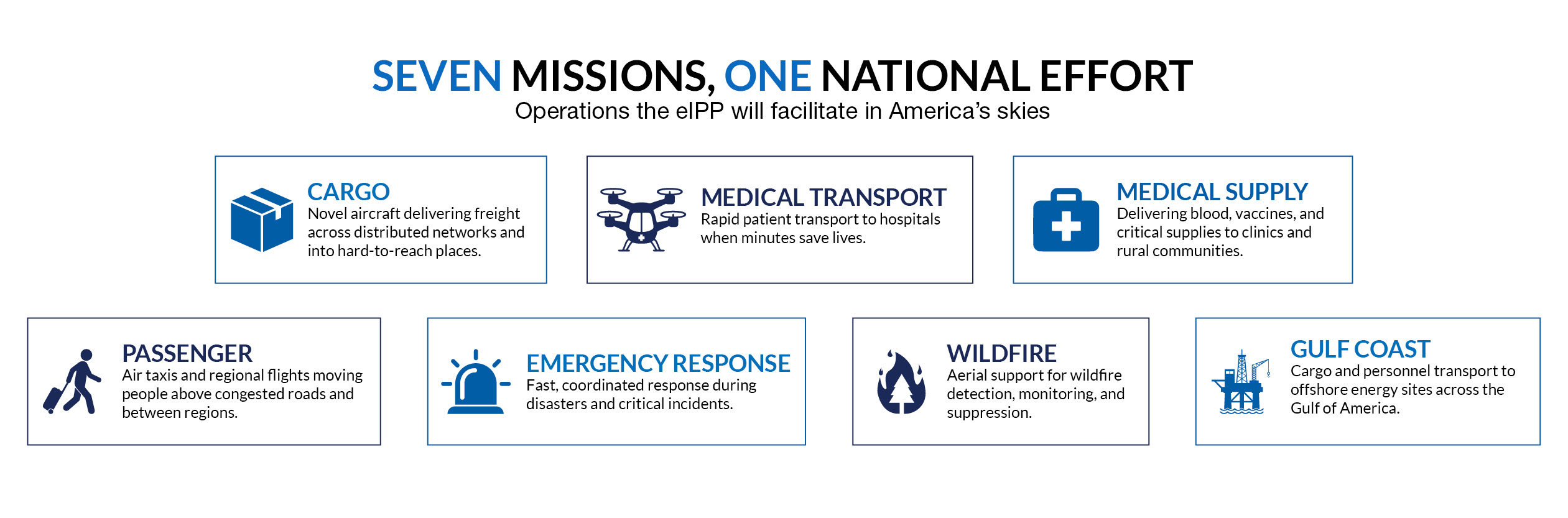 Seven Missions, One National Effort