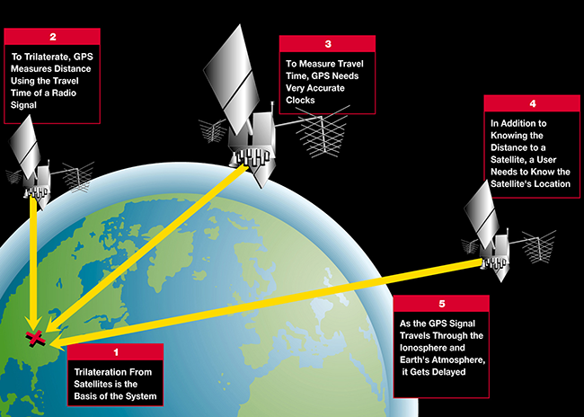 Explainer: How Much Data Does a GPS Use?