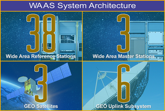 Satellite Navigation - - How It Works | Federal Aviation Administration