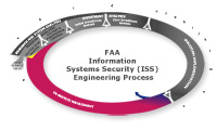 highlighted: In-Service Management - AMS Lifecycle Phase