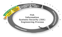 highlighted: Corporate Mission Analysis - AMS Lifecycle Phase