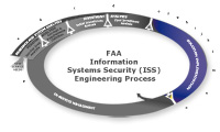 highlighted: Solution Implementation - AMS Lifecycle Phase