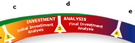 Investment Analysis: Initial Investment Analysis & Final Investment Analysis