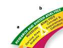 Mission Analysis: Service Area Analysis & Concept & Requirements Definition