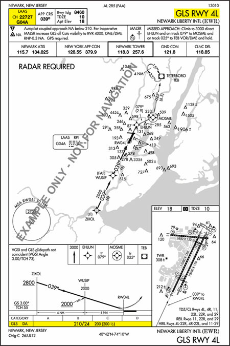 RNAV (RNP) Z RWY 24 at Carlsbad/McClellan-Palomar (CRQ)
