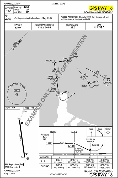 stages gps
