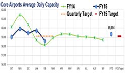 Operational Metrics Chart