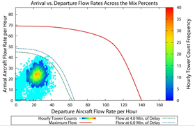 Annual Service Volume (ASV) and Hourly Capacity sample graphic.