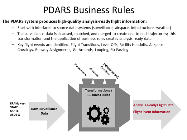 PDARS Chart