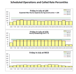 Delay Projection Report