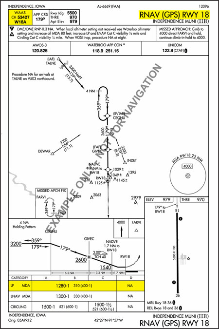RNAV (GPS) RWY 18 at Independence Municipal, Iowa (IIB)
