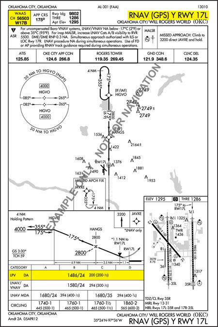 RNAV (GPS) Y RWY 17L at Will Rogers World Airport, Oklahoma City, Oklahoma (OKC)