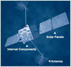 GPS Satellite