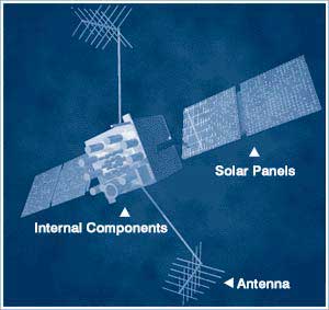 gps satellite in space