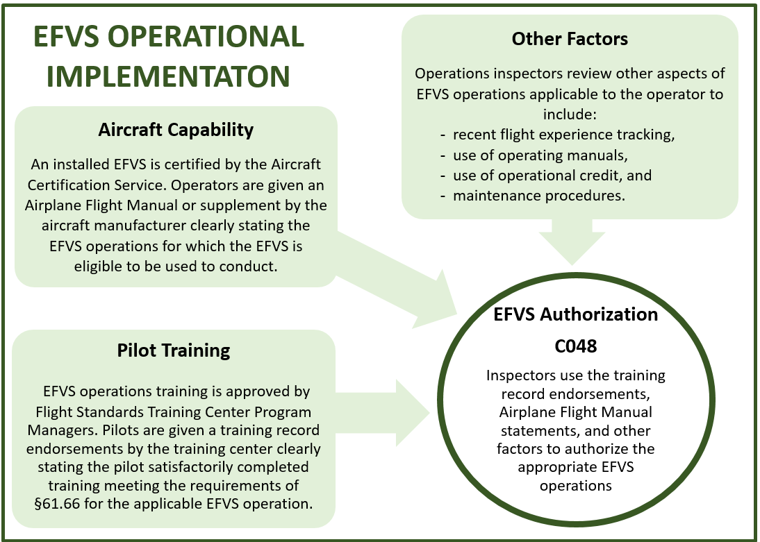 EFVS Concept Diagram