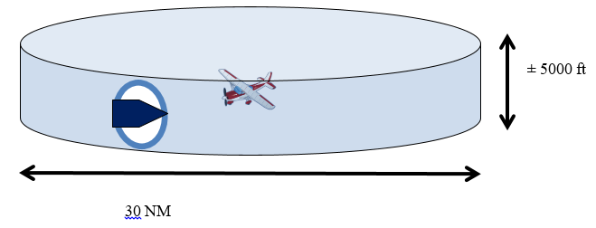 Hockey puck-shaped area around an aircraft that meets the <abbr>TIS-B</abbr>/<abbr>ADS-R</abbr> client criteria: 30 nm in diameter within a 3,500 foot section of airspace.