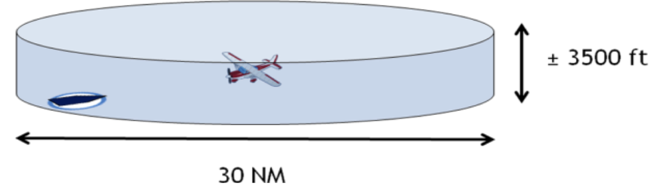 Hockey puck-shaped area around an aircraft that meets the <abbr>TIS-B</abbr>/<abbr>ADS-R</abbr> client criteria: 30 nm in diameter within a 3,500 foot section of airspace.