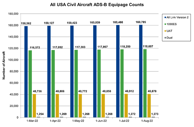 Refer to table below for chart data