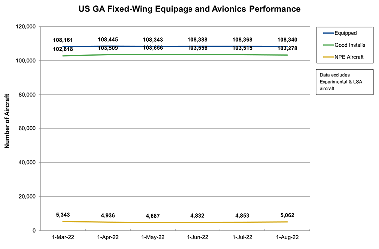 Refer to table below for chart data