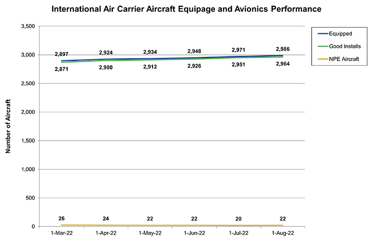 Refer to table below for chart data
