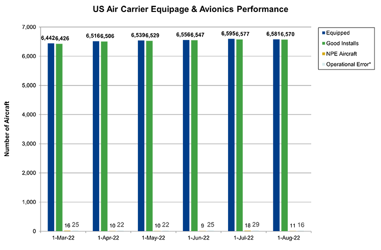 Refer to table below for chart data