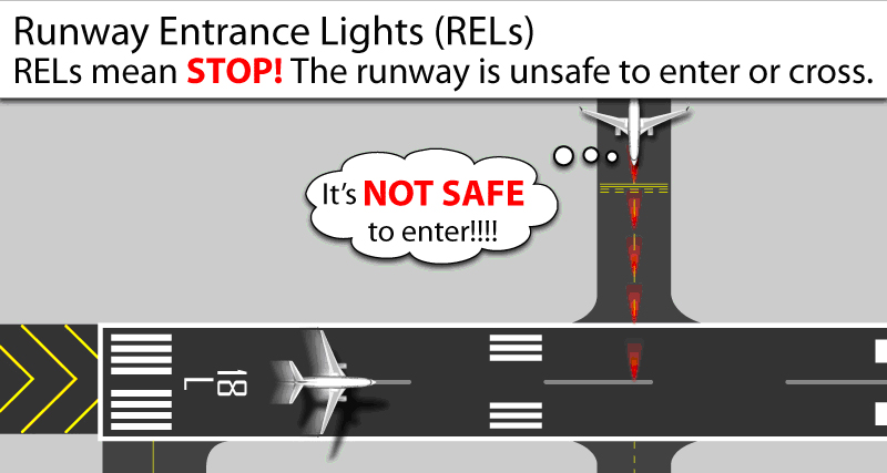 Runway Entrance Lights