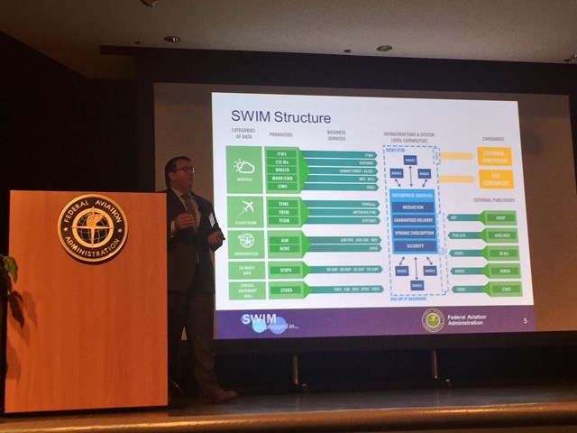 SWIM Interactive Developer Workshop 2016