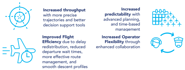 TBO Benefits  Federal Aviation Administration