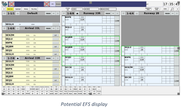 electronic Flight Strips
