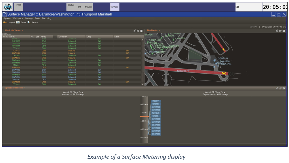 surface metering display example