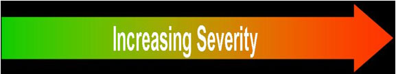 Increasing Severity